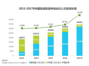 2017上半年中國酒店業移動互聯網營銷數據分析報告