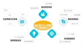 城外圈創(chuàng)新活動營銷 撬動互聯(lián)網(wǎng)廣告紅利，賦能互聯(lián)網(wǎng)銷售新增長