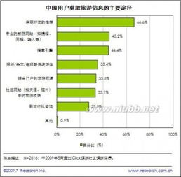 軟文營銷 互聯(lián)網(wǎng)營銷時(shí)代的核心力量